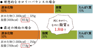食事摂取基準より