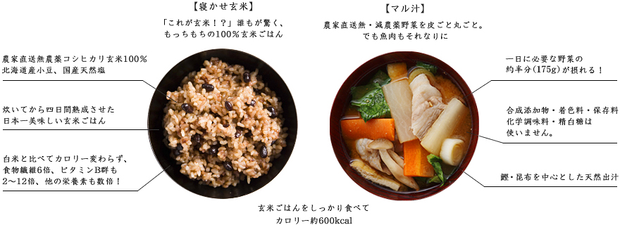 箱膳弁当解体新書