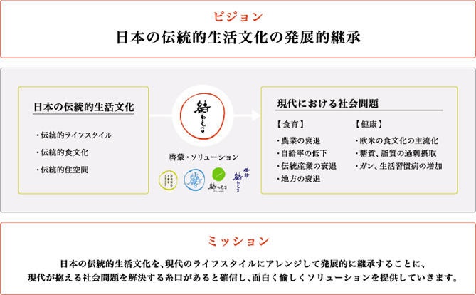 日本の伝統的文化